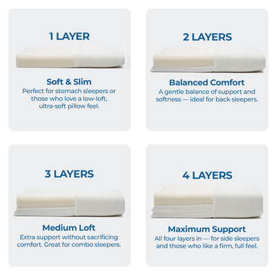Adjustable Memory Foam Pillow