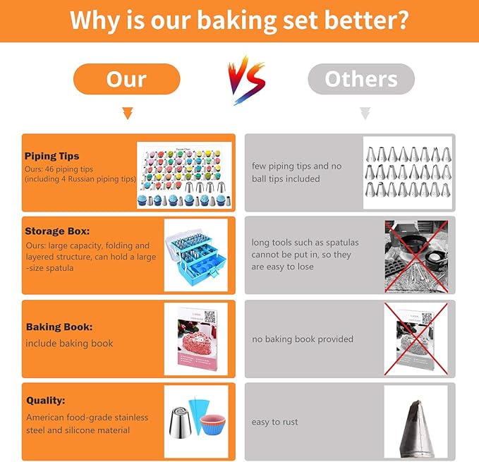 Cake Decorating Kit with Case